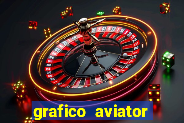 grafico aviator aposta ganha